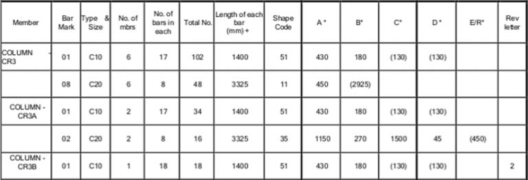 Bar bending schedules - CADS India